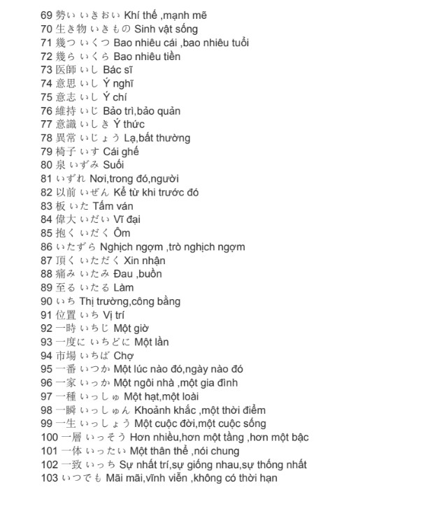Tổng hợp 1793 từ vựng tiếng Nhật N3 PDF tải FREE
