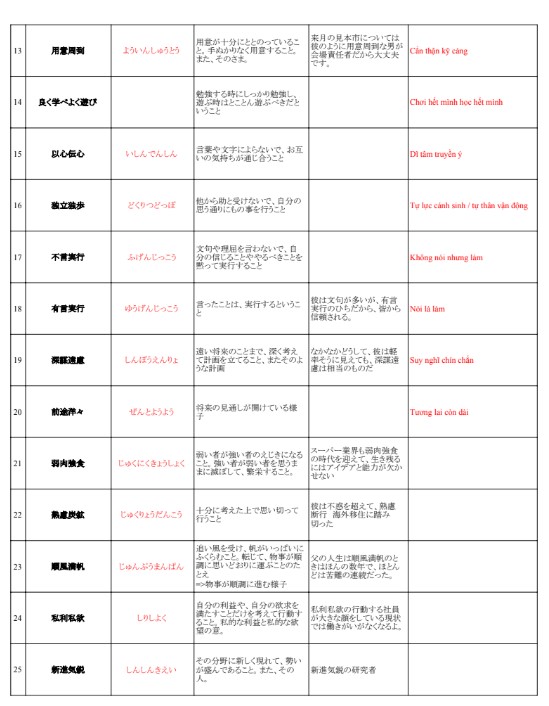 Tổng hợp Ca dao tục ngữ tiếng Nhật PDF tải FREE 5 Tổng hợp Ca dao tục ngữ tiếng Nhật PDF tải FREE