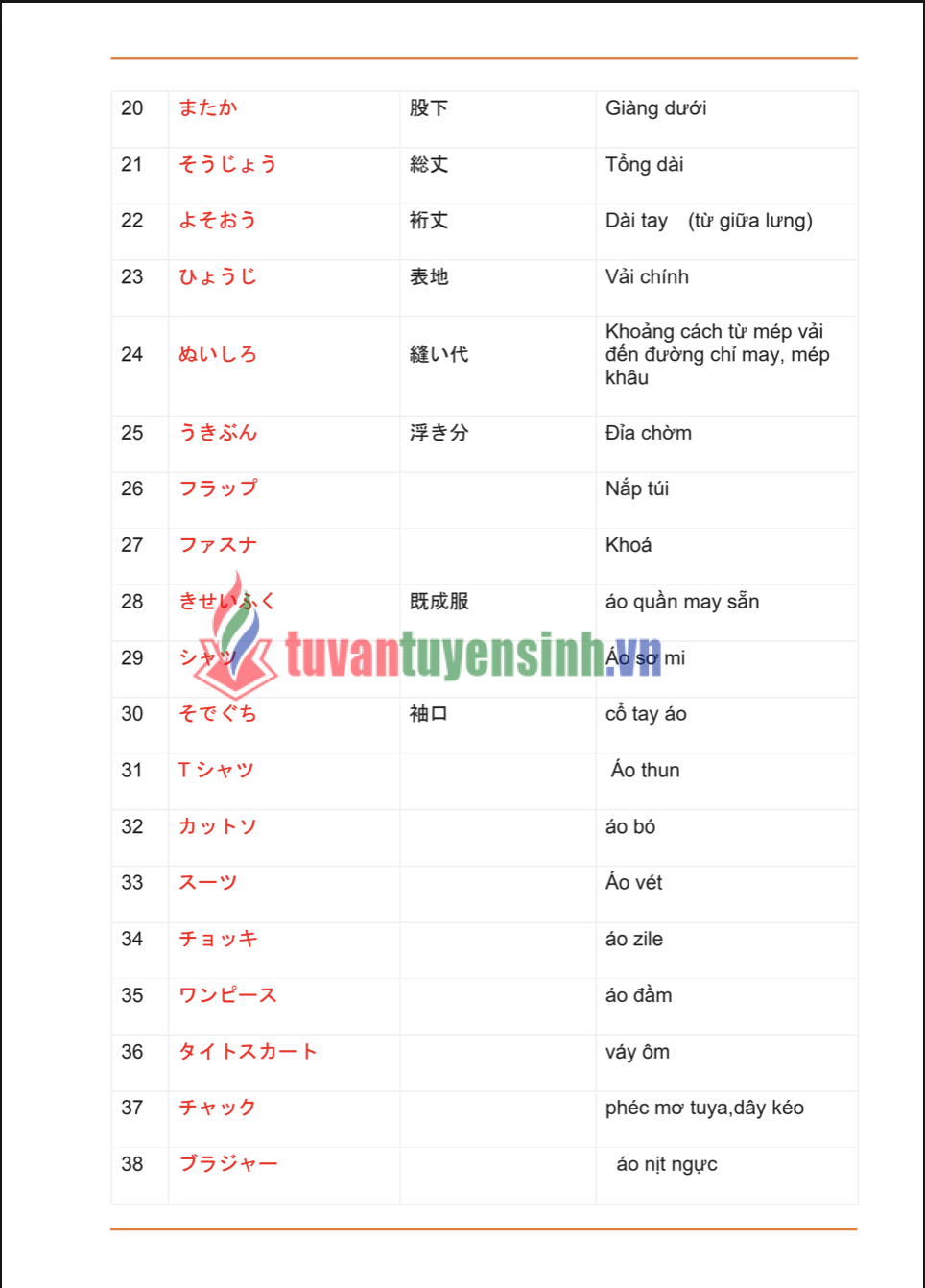 Tổng hợp từ vựng tiếng Nhật theo chuyên ngành Full PDF FREE 1