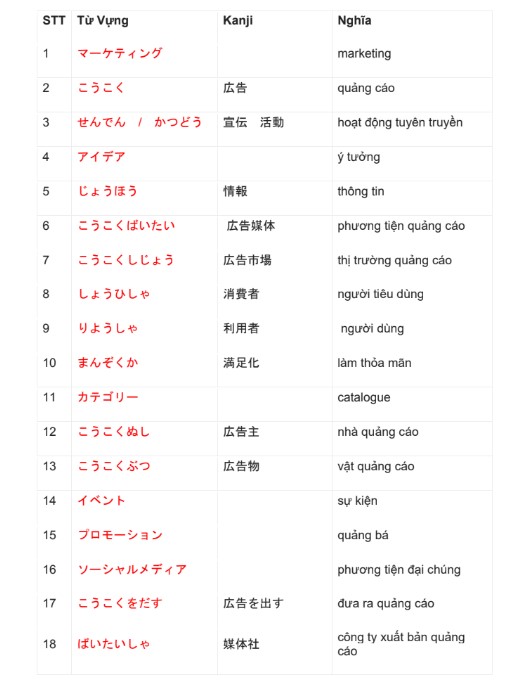 Tổng hợp từ vựng tiếng Nhật theo chuyên ngành Full PDF FREE