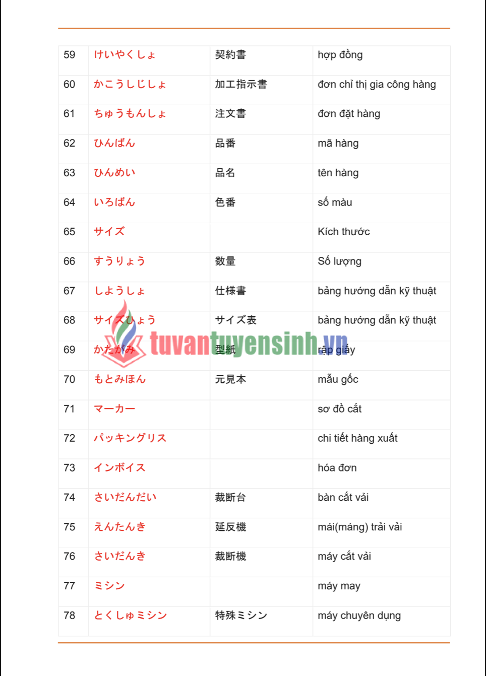 Tổng hợp từ vựng tiếng Nhật theo chuyên ngành Full PDF FREE 3