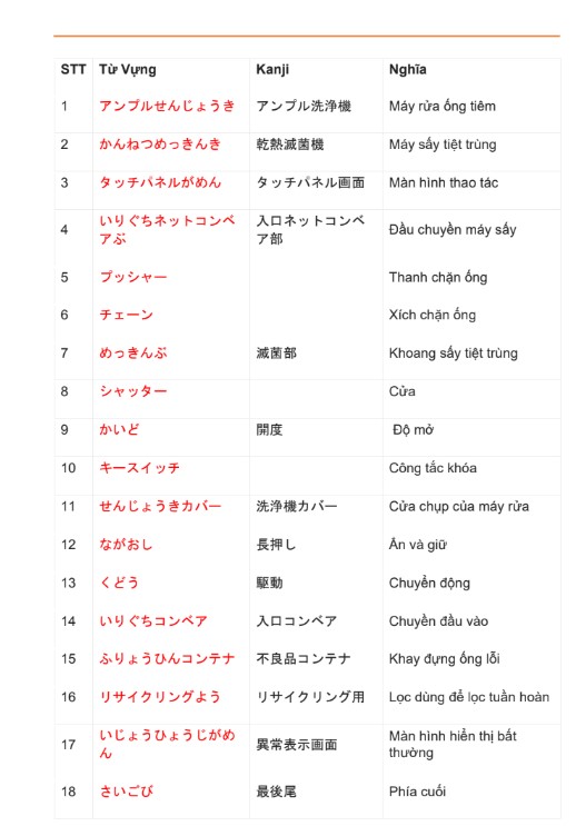 Tổng hợp từ vựng tiếng Nhật theo chuyên ngành Full PDF FREE
