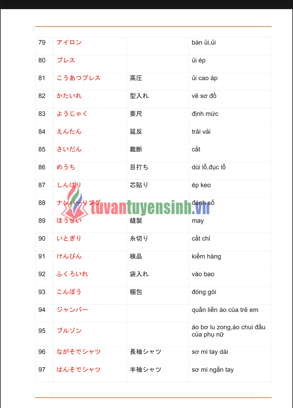 Tổng hợp từ vựng tiếng Nhật theo chuyên ngành Full PDF FREE 4