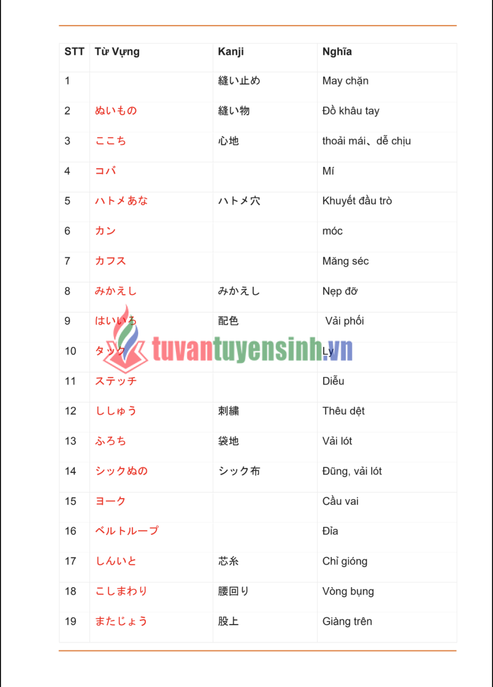 Tổng hợp từ vựng tiếng Nhật theo chuyên ngành Full PDF FREE