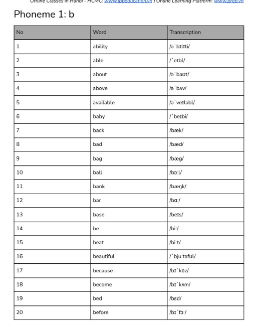 1000+ Từ vựng tiếng Anh phổ biến theo phiên âm PDF tải FREE 5 1000+ Từ vựng tiếng Anh phổ biến theo phiên âm PDF tải FREE