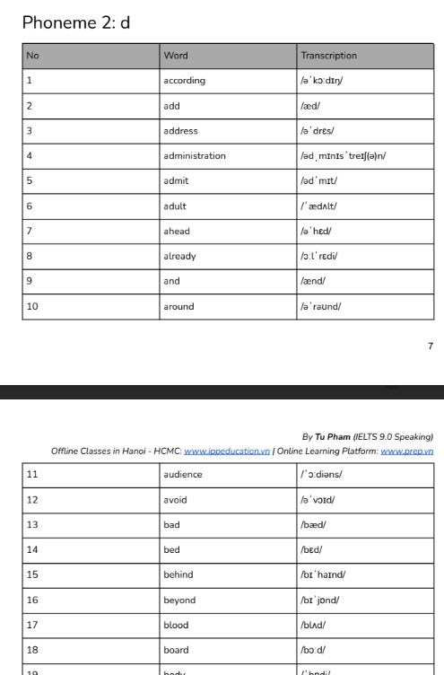 1000+ Từ vựng tiếng Anh phổ biến theo phiên âm PDF tải FREE 6 1000+ Từ vựng tiếng Anh phổ biến theo phiên âm PDF tải FREE