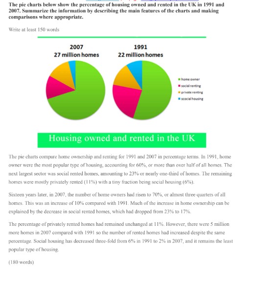200+ Bài mẫu luyện IELTS Writing Task 1 PDF tải FREE 5 200+ Bài mẫu luyện IELTS Writing Task 1 PDF tải FREE