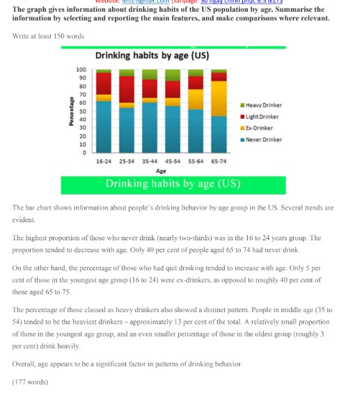 200+ Bài mẫu luyện IELTS Writing Task 1 PDF tải FREE 4 200+ Bài mẫu luyện IELTS Writing Task 1 PDF tải FREE