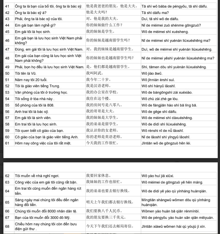 2000+ câu tiếng Trung giao tiếp trong cuộc sống PDF tải FREE