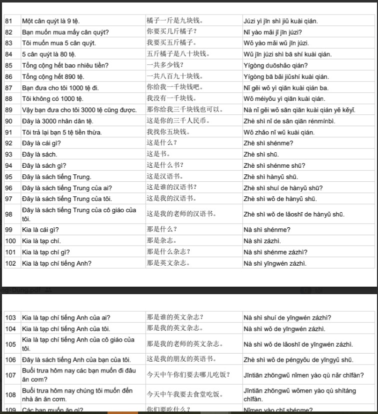 2000+ câu tiếng Trung giao tiếp trong cuộc sống PDF tải FREE