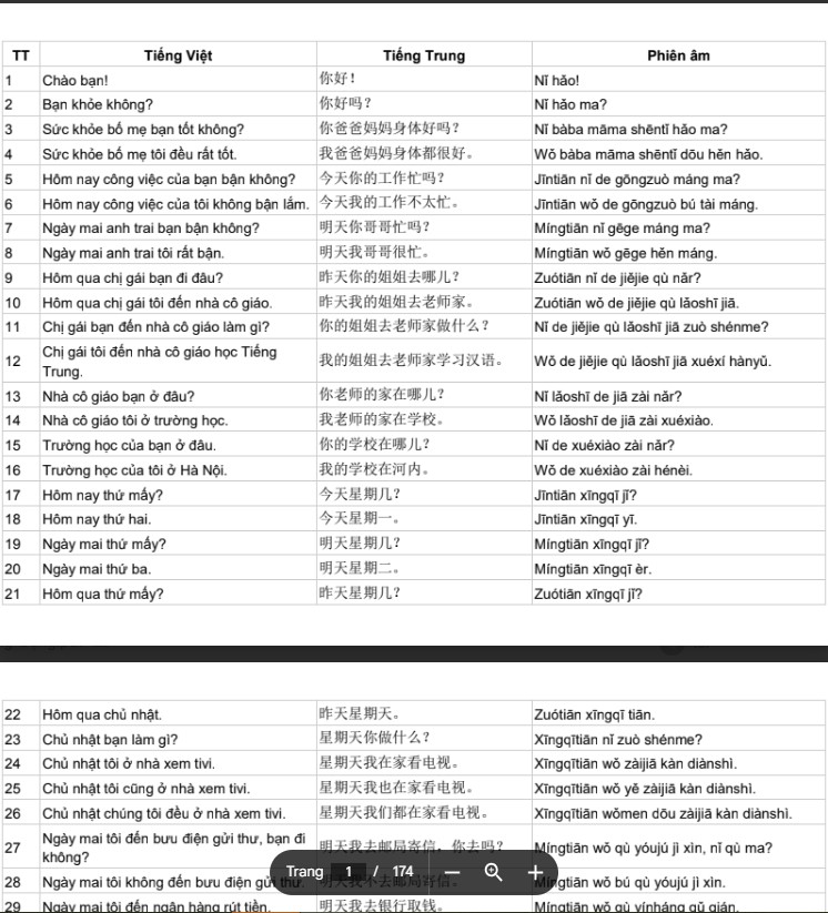 2000+ câu tiếng Trung giao tiếp trong cuộc sống PDF tải FREE