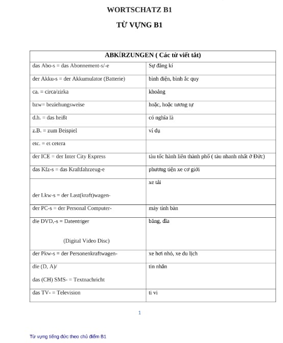 3000+ Từ vựng tiếng đức theo chủ điểm B1 PDF tải FREE