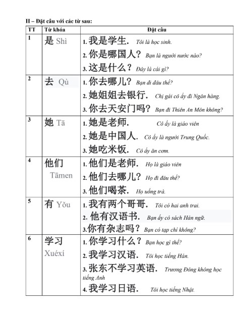 Đề cương ôn tập Hán ngữ cấp tốc PDF tải MIỄN PHÍ 5 Đề cương ôn tập Hán ngữ cấp tốc PDF tải MIỄN PHÍ