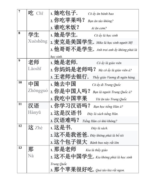 Đề cương ôn tập Hán ngữ cấp tốc PDF tải MIỄN PHÍ 4 Đề cương ôn tập Hán ngữ cấp tốc PDF tải MIỄN PHÍ