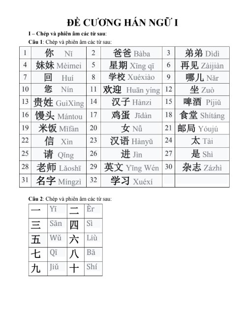 Đề cương ôn tập Hán ngữ cấp tốc PDF tải MIỄN PHÍ