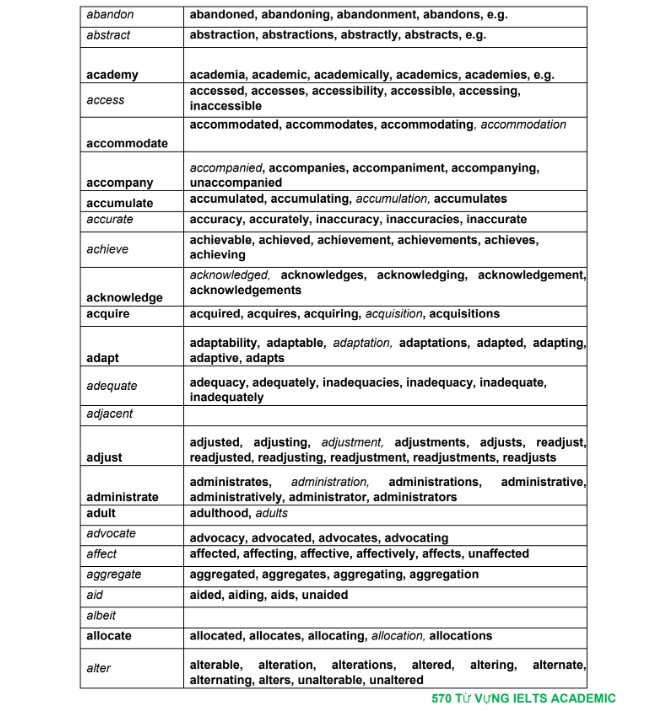Full 570 từ vựng Academic & 3000 từ vựng family PDF tải FREE 5 Full 570 từ vựng Academic & 3000 từ vựng family PDF tải FREE