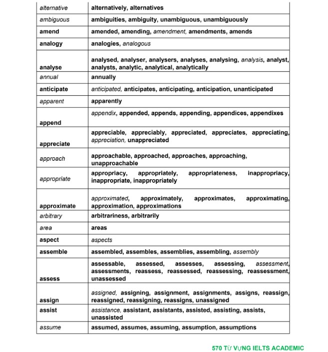 Full 570 từ vựng Academic & 3000 từ vựng family PDF tải FREE 4 Full 570 từ vựng Academic & 3000 từ vựng family PDF tải FREE