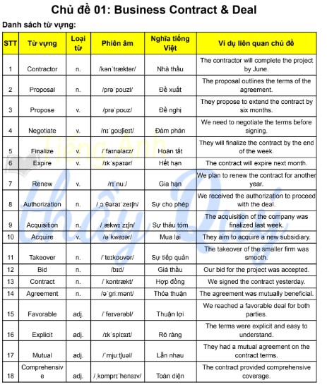 Full 600+ Từ vựng TOEIC theo chủ đề 2025 PDF tải MIỄN PHÍ