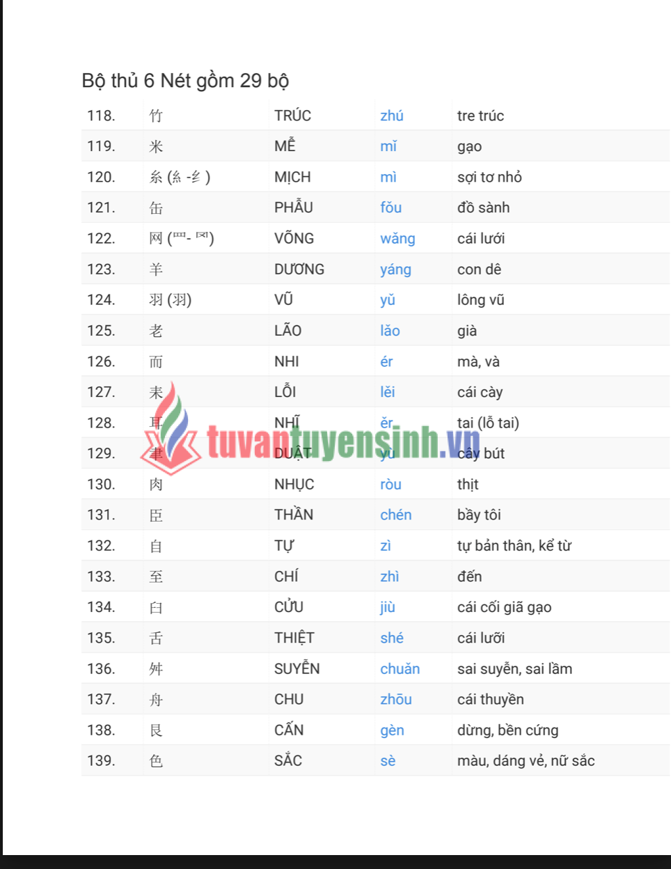 Full Các Nét 214 bộ thủ trong chữ Hán PDF tải FREE 2