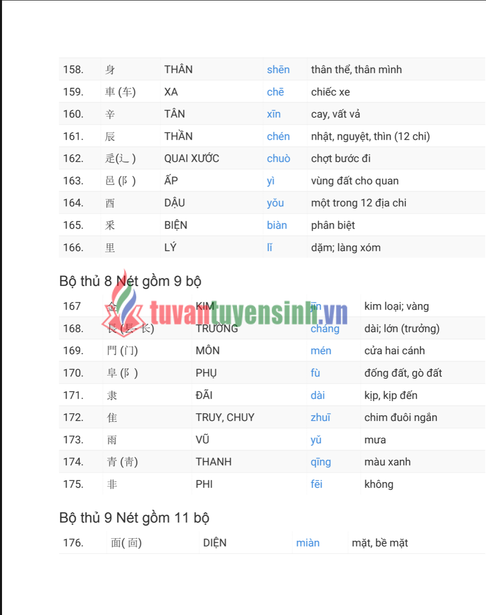 Full Các Nét 214 bộ thủ trong chữ Hán PDF tải FREE 4