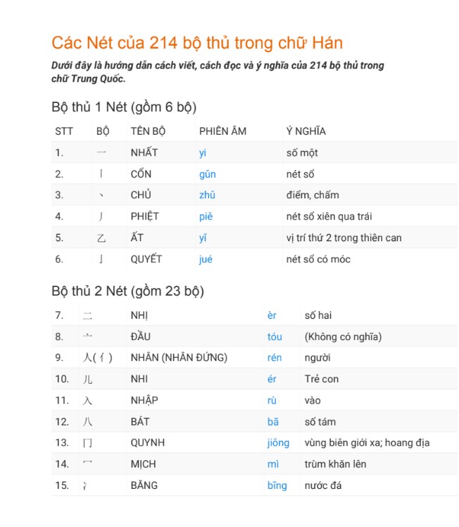 Full Các Nét 214 bộ thủ trong chữ Hán PDF tải FREE