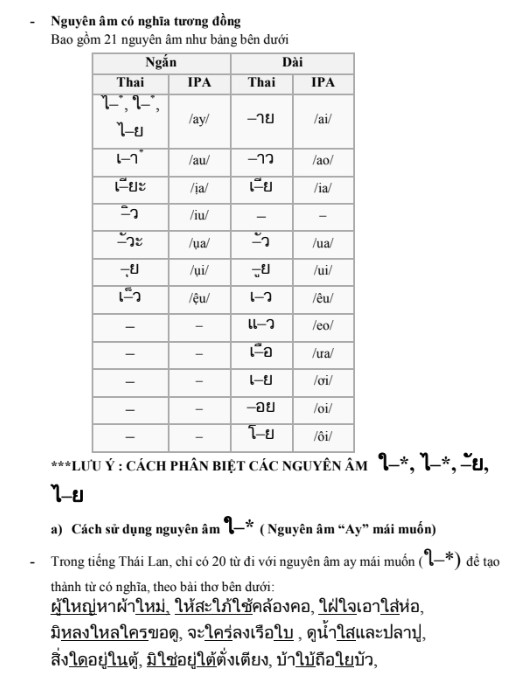 Full Ngữ pháp tiếng Thái Lan cho người Việt PDF tải FREE - Tài liệu nội bộ 5 Full Ngữ pháp tiếng Thái Lan cho người Việt PDF tải FREE - Tài liệu nội bộ