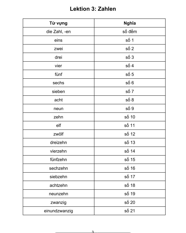 Full Từ vựng tiếng Đức theo 120 chủ điểm PDF tải FREE 6 Full Từ vựng tiếng Đức theo 120 chủ điểm PDF tải FREE