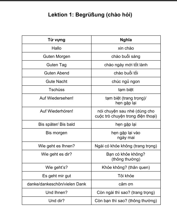 Full Từ vựng tiếng Đức theo 120 chủ điểm PDF tải FREE 4 Full Từ vựng tiếng Đức theo 120 chủ điểm PDF tải FREE