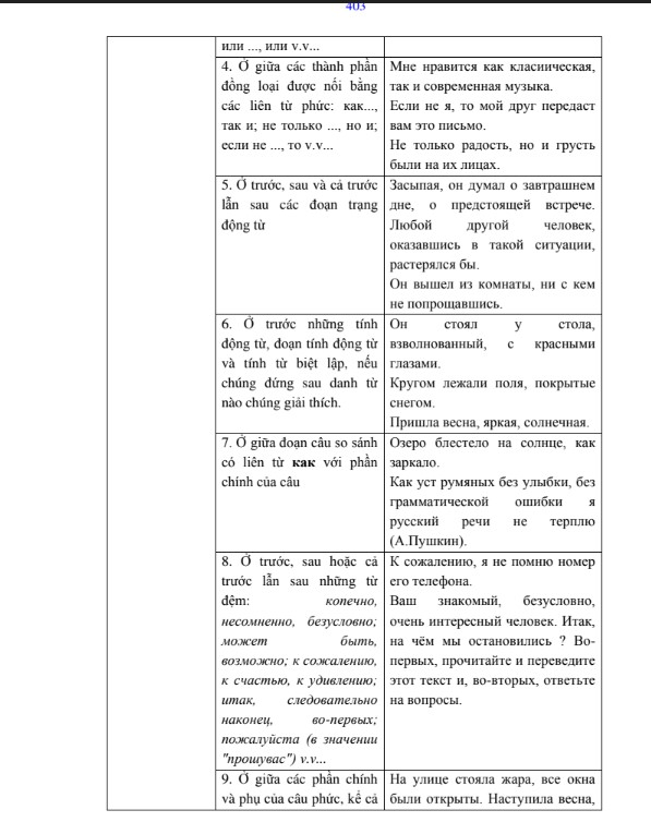 Full tài liệu cú pháp tiếng Nga cơ bản PDF tải FREE cho người mới 5 Full tài liệu cú pháp tiếng Nga cơ bản PDF tải FREE