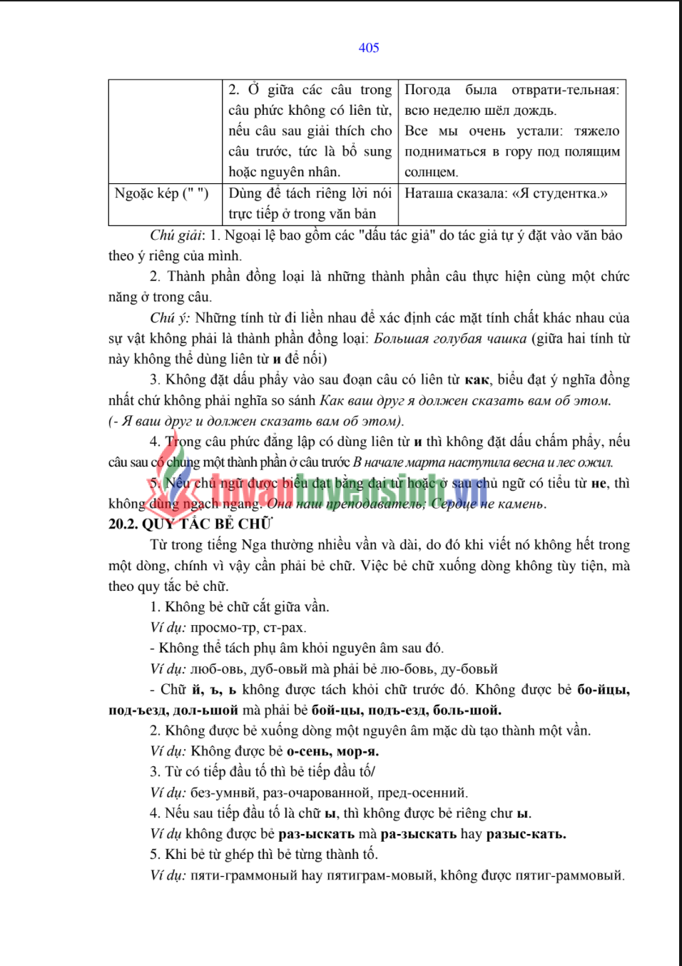 Full tài liệu cú pháp tiếng Nga cơ bản PDF tải FREE cho người mới