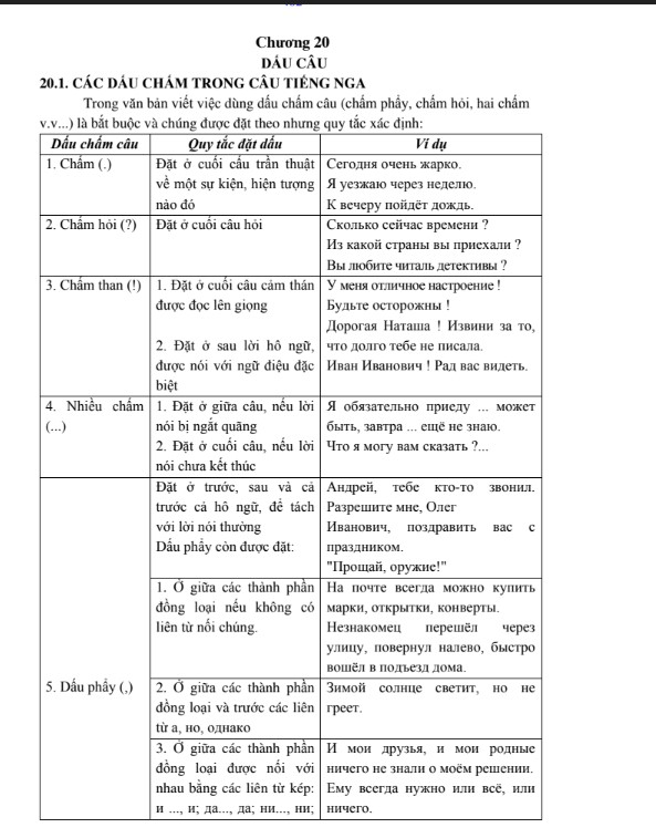 Full tài liệu cú pháp tiếng Nga cơ bản PDF tải FREE cho người mới 4 Full tài liệu cú pháp tiếng Nga cơ bản PDF tải FREE