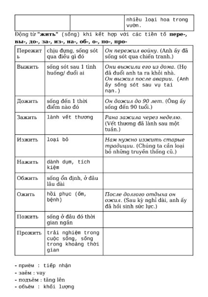 Full tài liệu học tiếng Nga B2 PDF tải FREE 5 Full tài liệu học tiếng Nga B2 PDF tải FREE