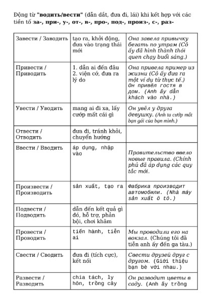 Full tài liệu học tiếng Nga B2 PDF tải FREE 4 Full tài liệu học tiếng Nga B2 PDF tải FREE