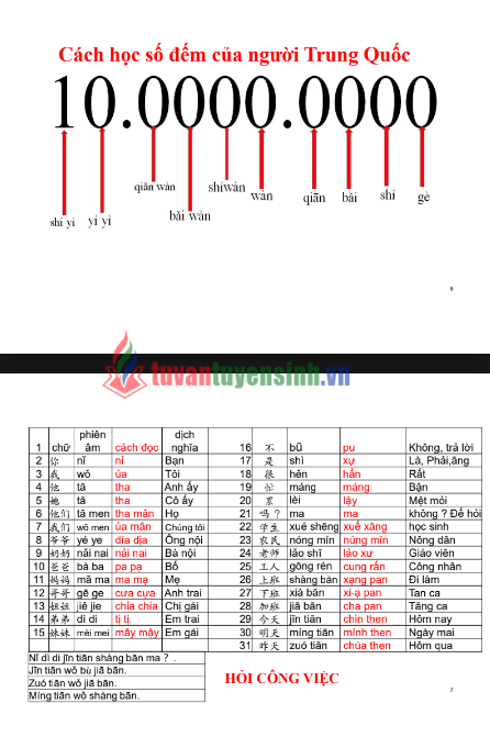 Giáo trình học tiếng Trung giao tiếp cấp tốc PDF tải MIỄN PHÍ