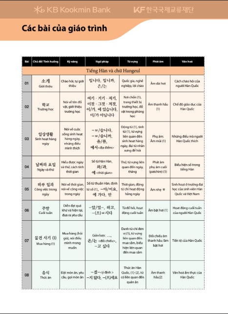 Giáo trình tiếng Hàn tổng hợp cho người Việt PDF tải FREE