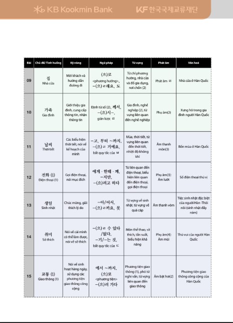 Giáo trình tiếng Hàn tổng hợp cho người Việt PDF tải FREE