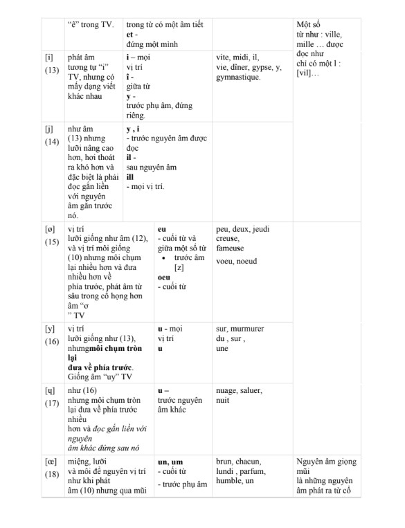 Học Qui tắc phát âm trong tiếng Pháp cấp tốc PDF tải FREE 6 Học Qui tắc phát âm trong tiếng Pháp cấp tốc PDF tải FREE