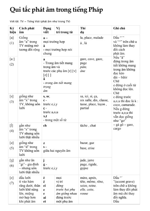 Học Qui tắc phát âm trong tiếng Pháp cấp tốc PDF tải FREE 4 Học Qui tắc phát âm trong tiếng Pháp cấp tốc PDF tải FREE