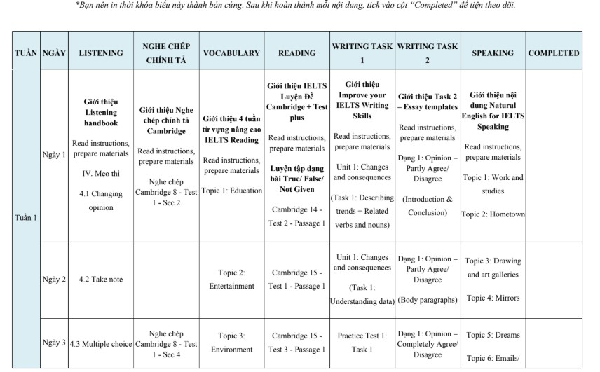 Lộ trình ôn IELTS cấp tốc 2 tháng Full kỹ năng PDF FREE