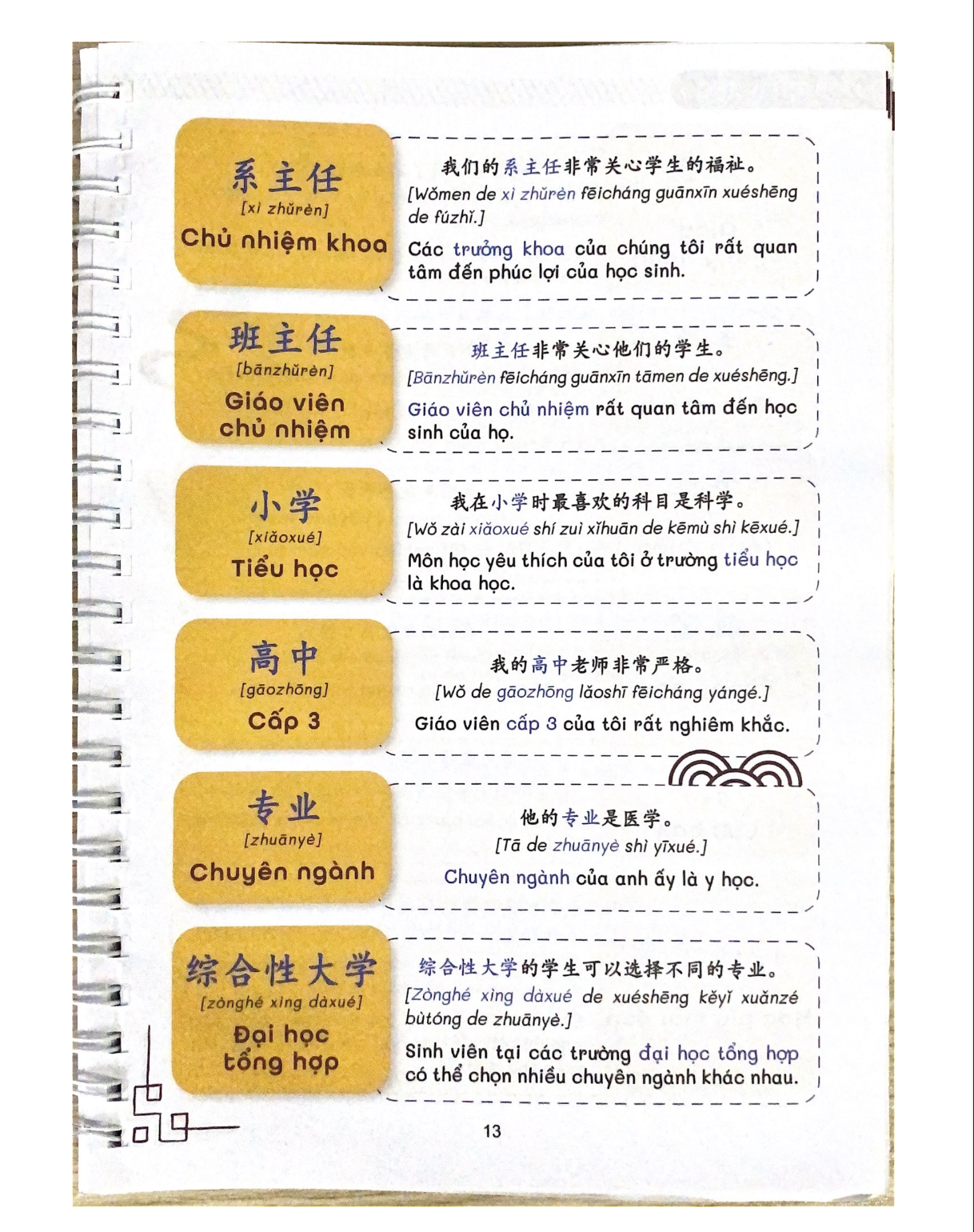 Sách 1000 từ vựng & 500 câu giao tiếp tiếng Trung PDF FREE