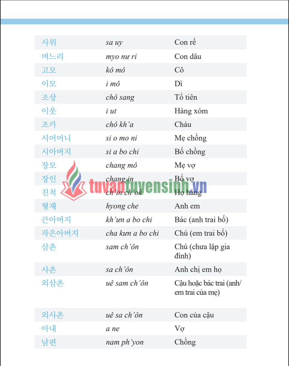 Sách 3000 từ vựng tiếng Hàn theo chủ đề PDF tải MIỄN PHÍ2