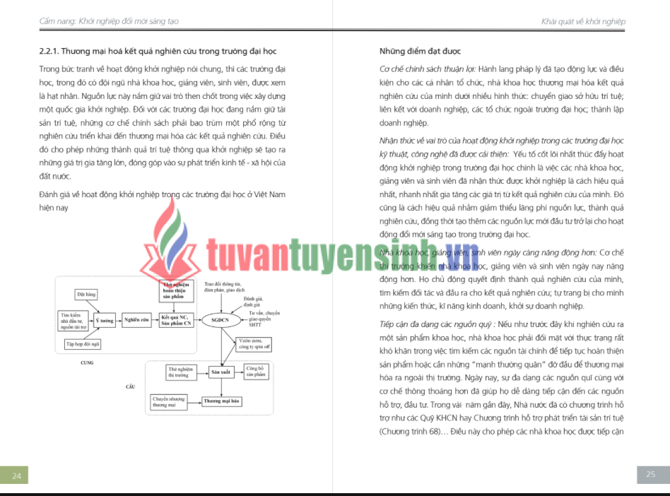 Sách Cẩm Nang Khởi Nghiệp Cho Sinh Viên PDF 1