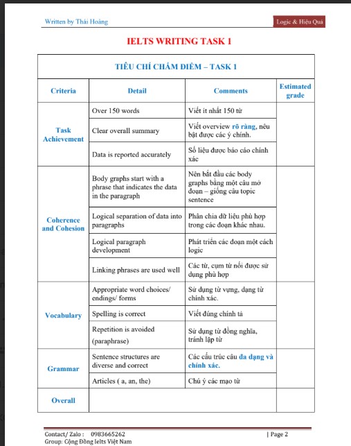 Sách Chinh phục IELTS Writing 8.0 PDF tải FREE 5 Sách Chinh phục IELTS Writing 8.0 PDF tải FREE