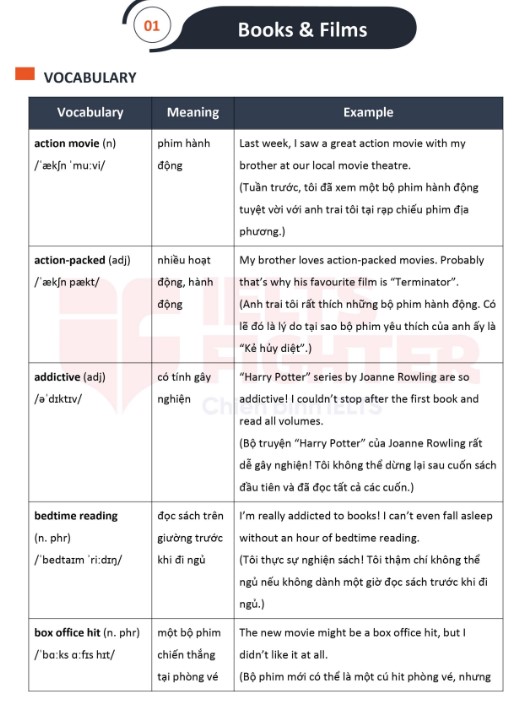 Sách Crack IELTS Speaking Vocabulary Focus PDF tải FREE - Nội bộ IELTS Fighter