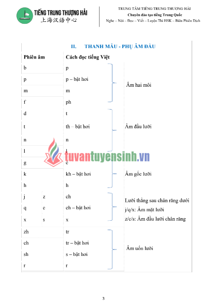 Sách Giáo trình tiếng Trung hiện đại cơ bản PDF tải FREE