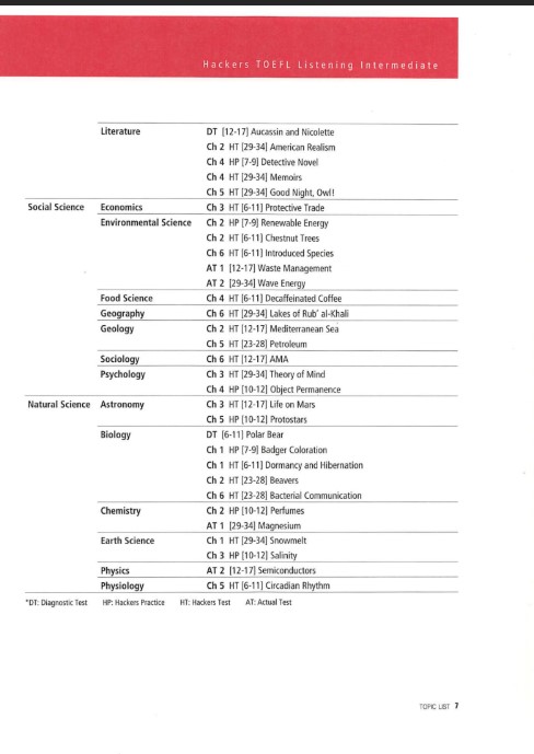 Sách Hackers TOEFL Listening Intermediate PDF tải FREE - David Cho 6 Sách Hackers TOEFL Listening Intermediate PDF tải FREE - David Cho