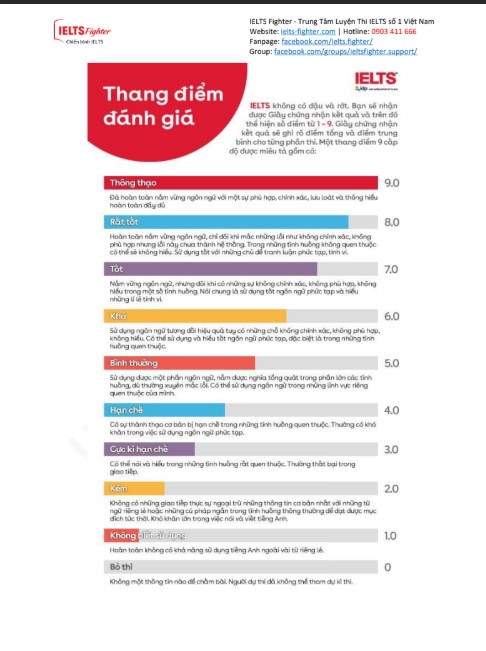 Sách IELTS Preparation Writing PDF tải - Nội bộ IELTS FIGHTER