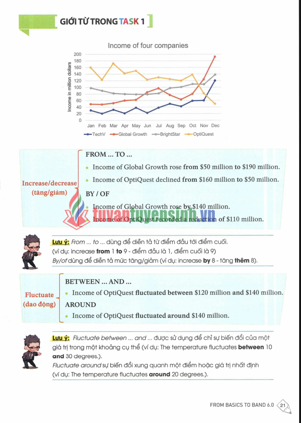 Sách IELTS Writing Journey Band 6.0 PDF tải FREE 1
