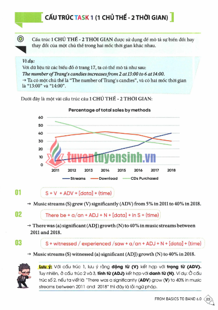 Sách IELTS Writing Journey Band 6.0 PDF tải FREE 19 Sách IELTS Writing Journey Band 6.0 PDF tải FREE