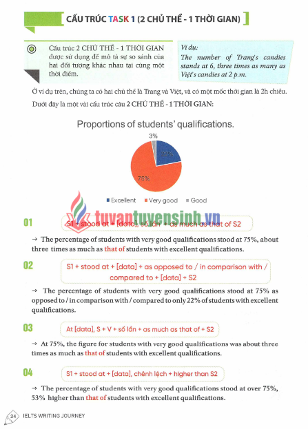 Sách IELTS Writing Journey Band 6.0 PDF tải FREE 18 Sách IELTS Writing Journey Band 6.0 PDF tải FREE